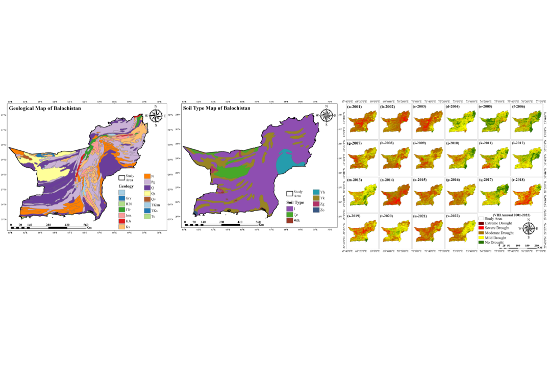 Balochistan Drought Analysis (2001-2022)